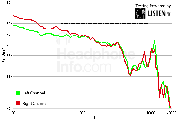 Frequency Response Graph