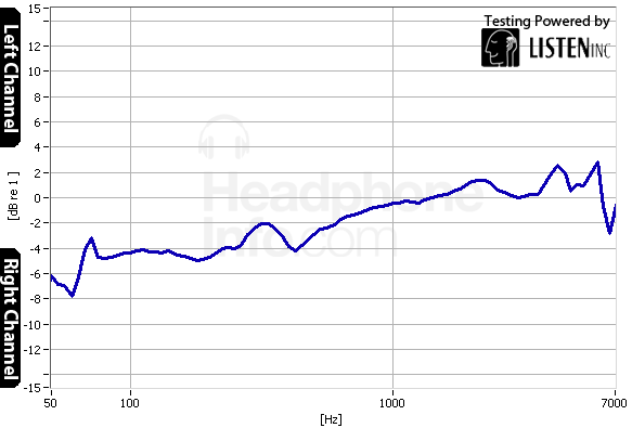 Tracking Graph