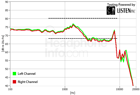 Frequency Response Graph
