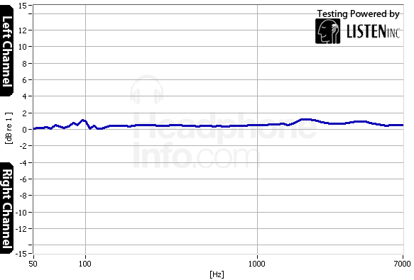 Tracking Graph
