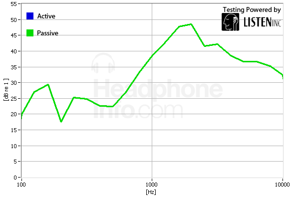 Isolation Graph