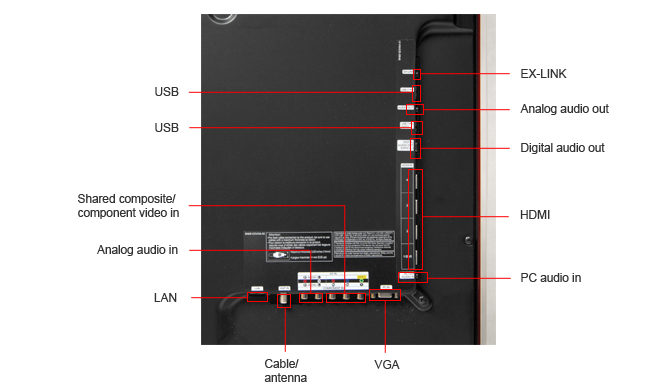 Samsung-UN40C5000-ports-back.jpg