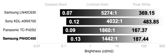Samsung-PN42C450-contrast.jpg