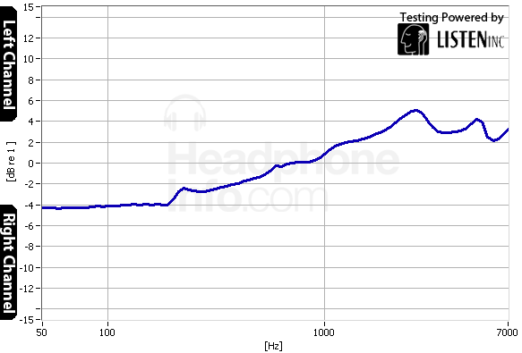 Tracking Graph