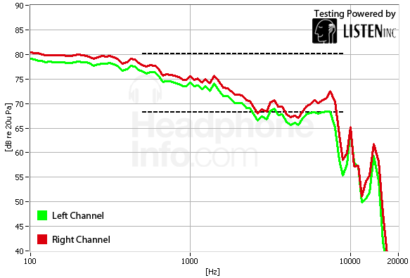 Frequency Response Graph