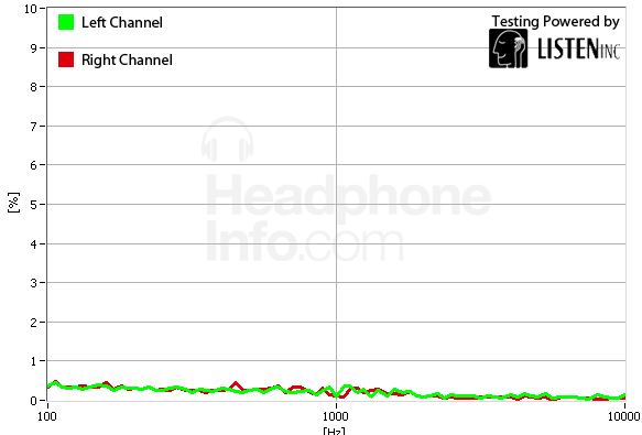Distortion Graph