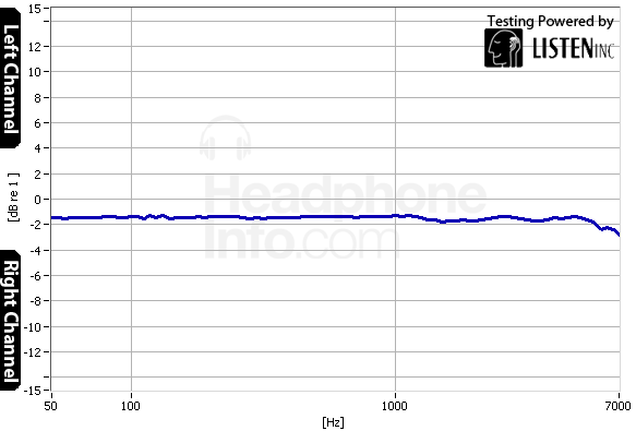 Tracking Graph