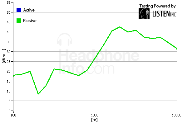 Isolation Graph