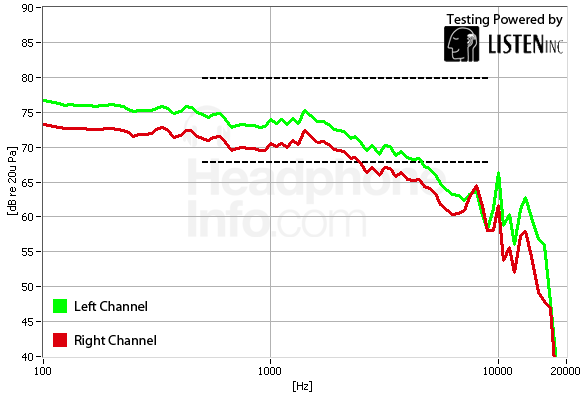Frequency Response Graph