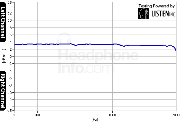 Tracking Graph