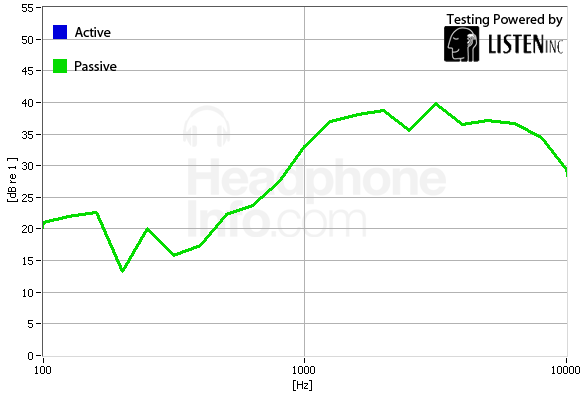 Isolation Graph