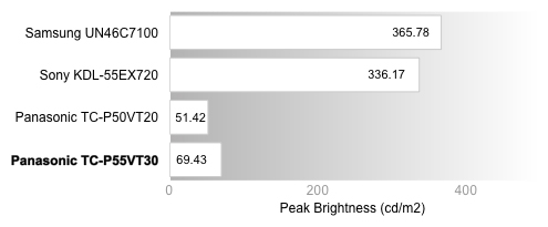 Panasonic-TC-P55VT30-peakbright.jpg