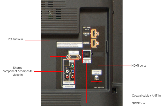 Connectivity Tour Image 1