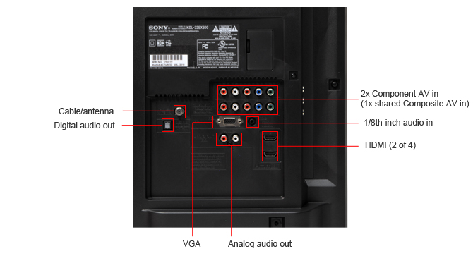 sony kdl 32ex600