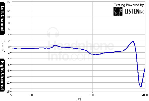 Tracking Graph