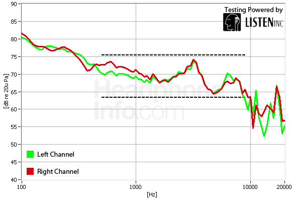 Frequency Response Graph