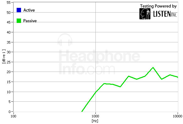 Isolation Graph