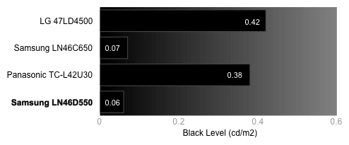 Samsung-LN46D550-blacklevel.jpg