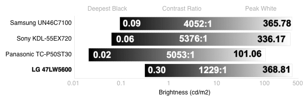 LG-47LW5600-contrast.jpg