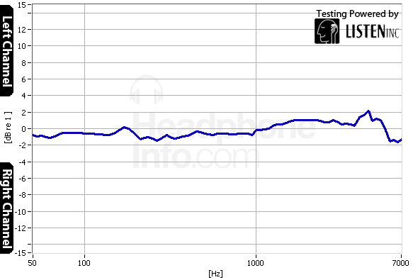 Tracking Graph