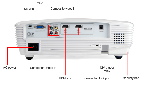 Input Ports Callout