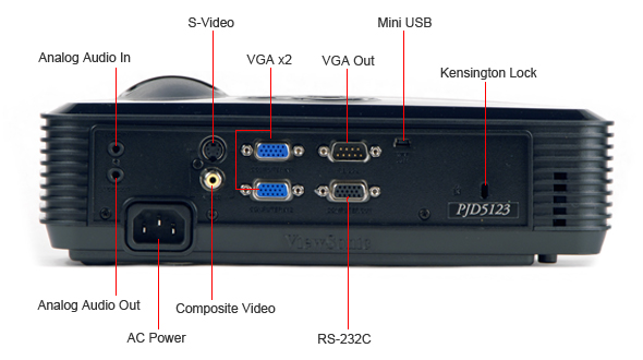 Input Ports Callout