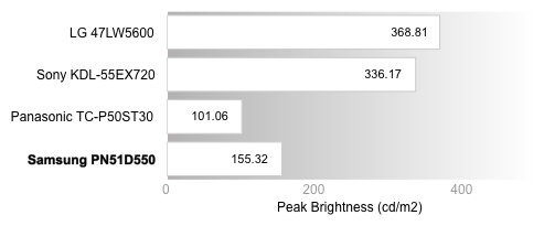 Samsung-PN51D550-peak.jpg