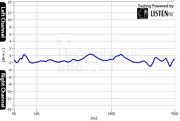Tracking Graph
