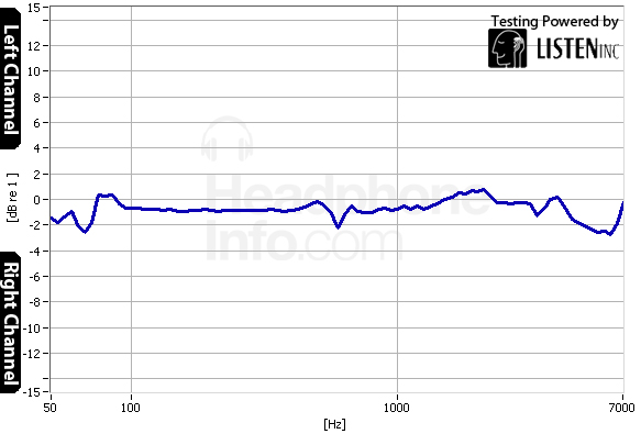 Tracking Graph