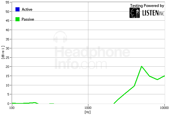 Isolation Graph