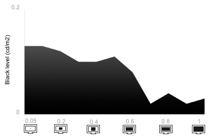 Tunnel Contrast Chart
