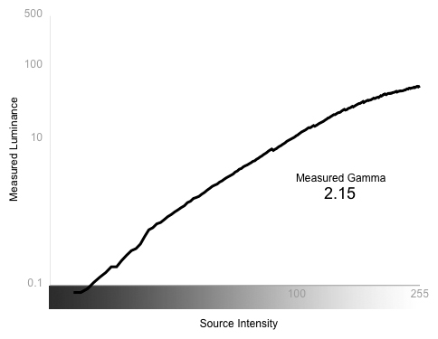 Greyscale Gamma Chart