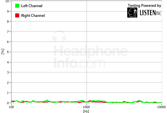 Distortion Graph