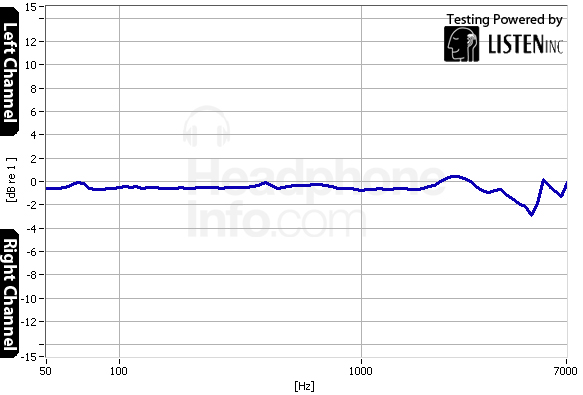 Tracking Graph