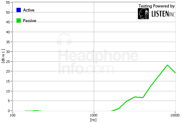 Isolation Graph