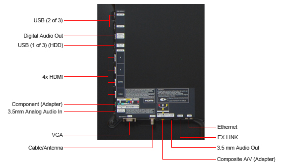 Connectivity Tour Image 1