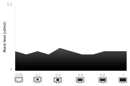 Tunnel Contrast Chart