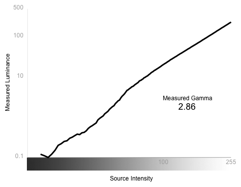 Greyscale Gamma Chart