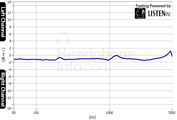 Tracking Graph