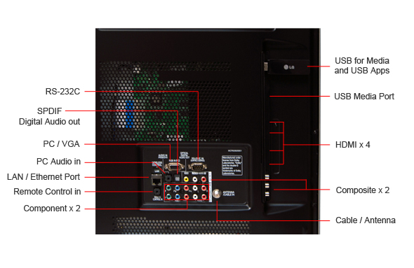 Connectivity Tour Image 1
