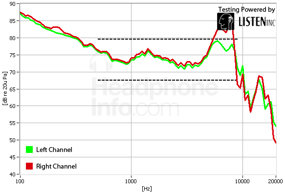 Frequency Response Graph