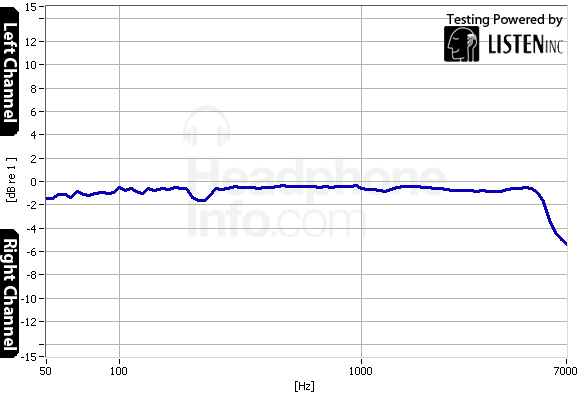 Tracking Graph