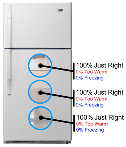 Comparison of Household Refrigerator Efficiency Standards in the