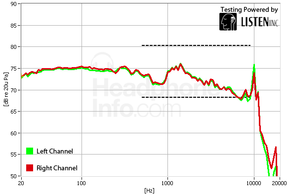 Frequency Response Graph