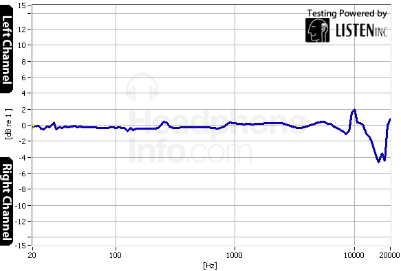Tracking Graph