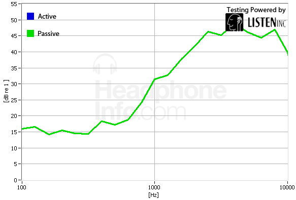 Isolation Graph
