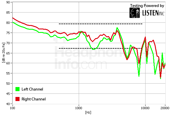 Frequency Response Graph
