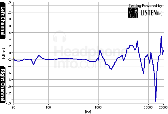 Tracking Graph