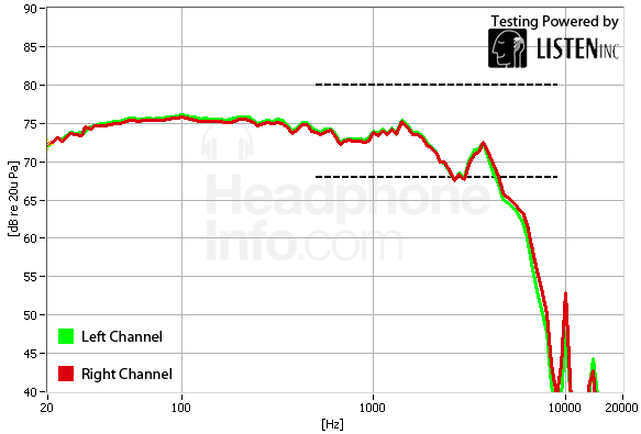 Frequency Response Graph