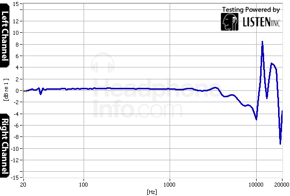 Tracking Graph